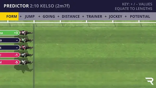 Kelso Racecard | 24th October 2026 14:10