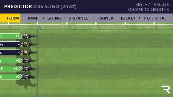 Sligo Racecard | 23rd October 2026 14:35