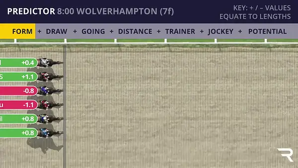 Wolverhampton Racecard | 23rd October 2026 20:00