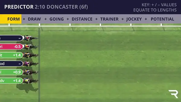 Doncaster Racecard | 23rd October 2026 14:10