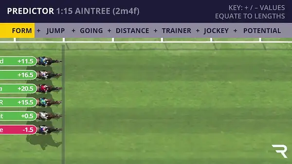 Aintree Racecard | 25th October 2026 13:15