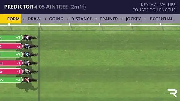 Aintree Racecard | 25th October 2026 16:05