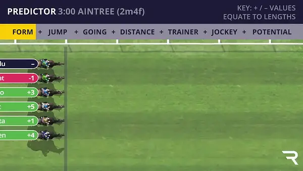 Aintree Racecard | 25th October 2026 15:00