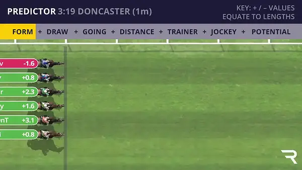 Doncaster Racecard | 24th October 2026 15:19