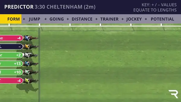 Cheltenham Racecard | 24th October 2026 15:30