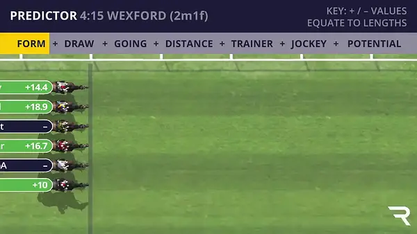 Wexford Racecard | 26th October 2026 16:15