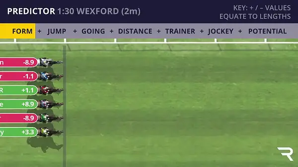 Wexford Racecard | 26th October 2026 13:30