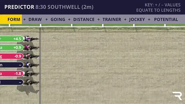 Southwell Racecard | 26th October 2026 20:30