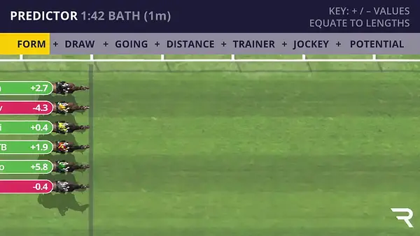 Bath Racecard | 29th October 2026 13:42